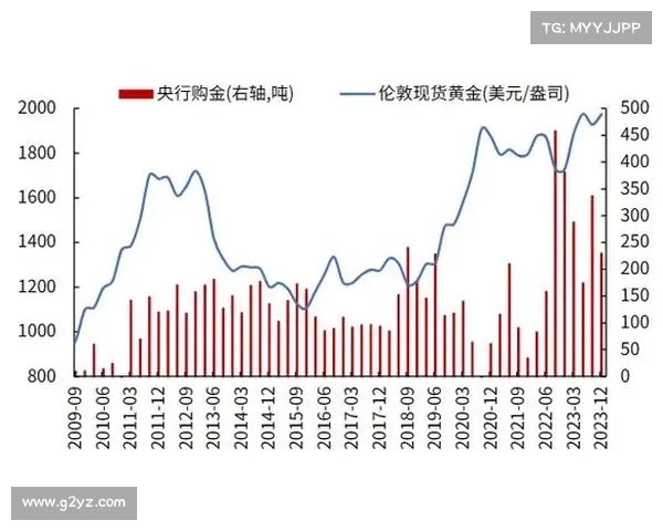 老凤祥紧急破局:百年品牌如何在黄金牛市中突围年轻化困局 老凤祥紧急破局:百年品牌如何在黄金牛市中突围年轻化困局